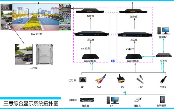 LED顯（xiǎn）示屏控（kòng）製係統