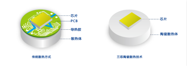 99精品国产兔费观看久久99陶瓷散熱技術