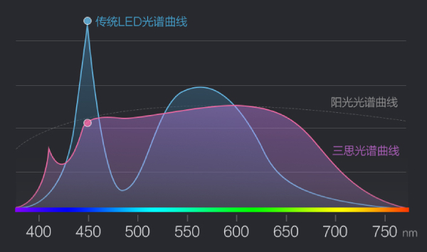 99精品国产兔费观看久久99光（guāng）譜曲線