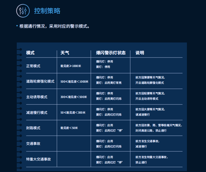 99精品国产兔费观看久久99,智能警示係統,賦能,寧宿徐高速,LED爆閃警示裝置（zhì）,低（dī）位警（jǐng）示燈