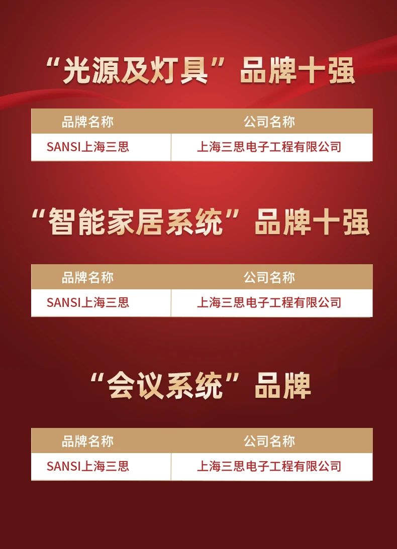 99精品国产兔费观看久久99,斬獲五項大（dà）獎,中國工程勘察設計行業（yè）,建築電（diàn）氣品牌十（shí）強頒獎