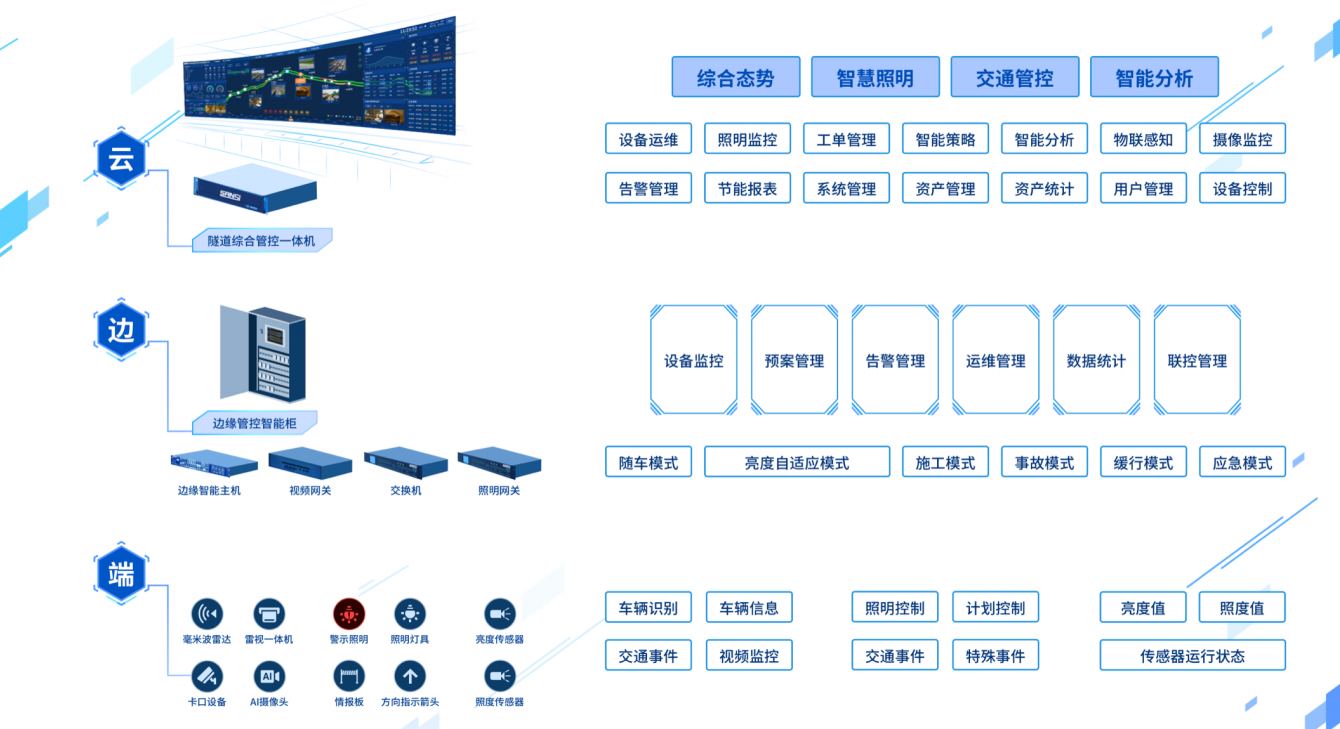 智慧（huì）,隧道燈,集成,應急（jí）,廣播,功能